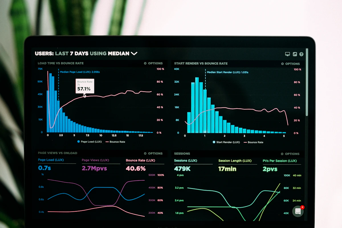 State of employee monitoring report 2026 data visualization showing adoption trends