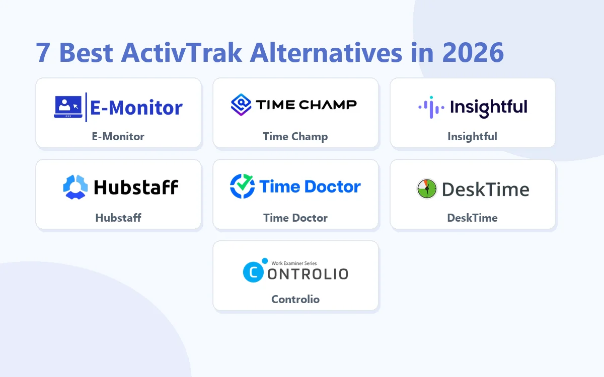 7 Best ActivTrak Alternatives in 2026: E-Monitor, Time Champ, Insightful, Hubstaff, Time Doctor, DeskTime, Controlio