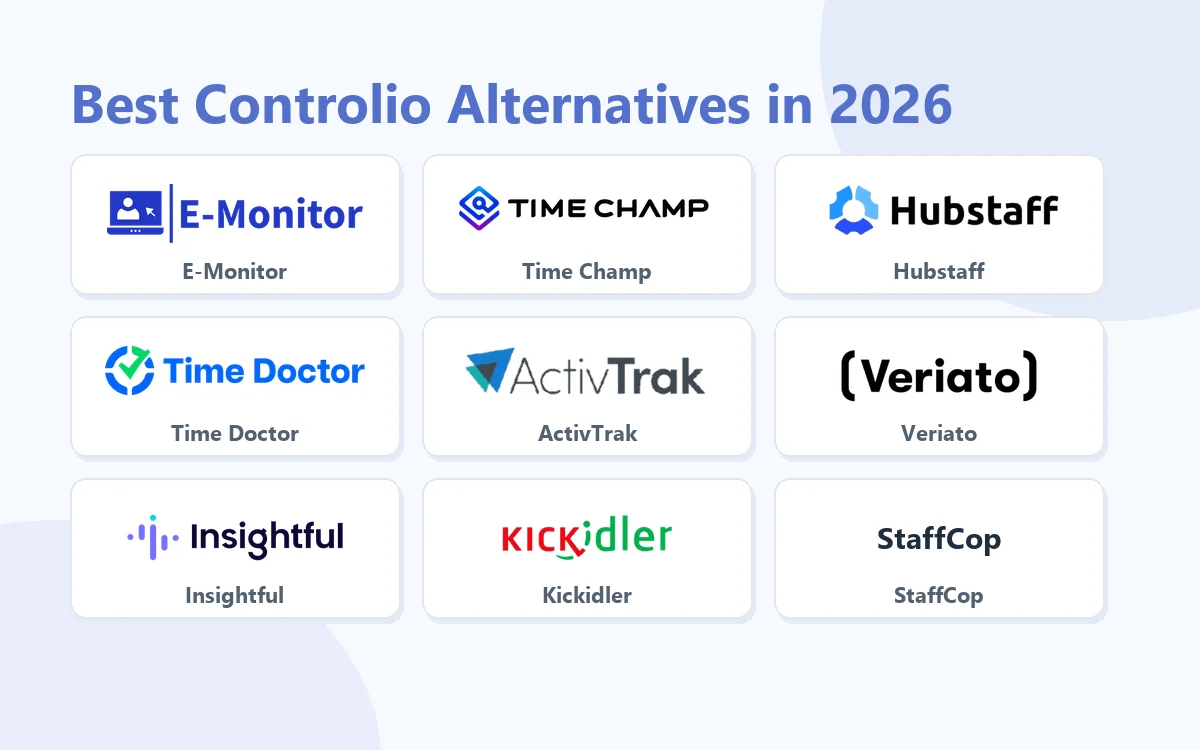 Best Controlio Alternatives in 2026: E-Monitor, Time Champ, Hubstaff, Time Doctor, ActivTrak, Veriato, Insightful, Kickidler, StaffCop