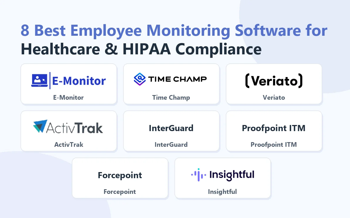 8 Best Employee Monitoring Software for Healthcare & HIPAA Compliance: E-Monitor, Time Champ, Veriato, ActivTrak, InterGuard, Proofpoint ITM, Forcepoint, Insightful