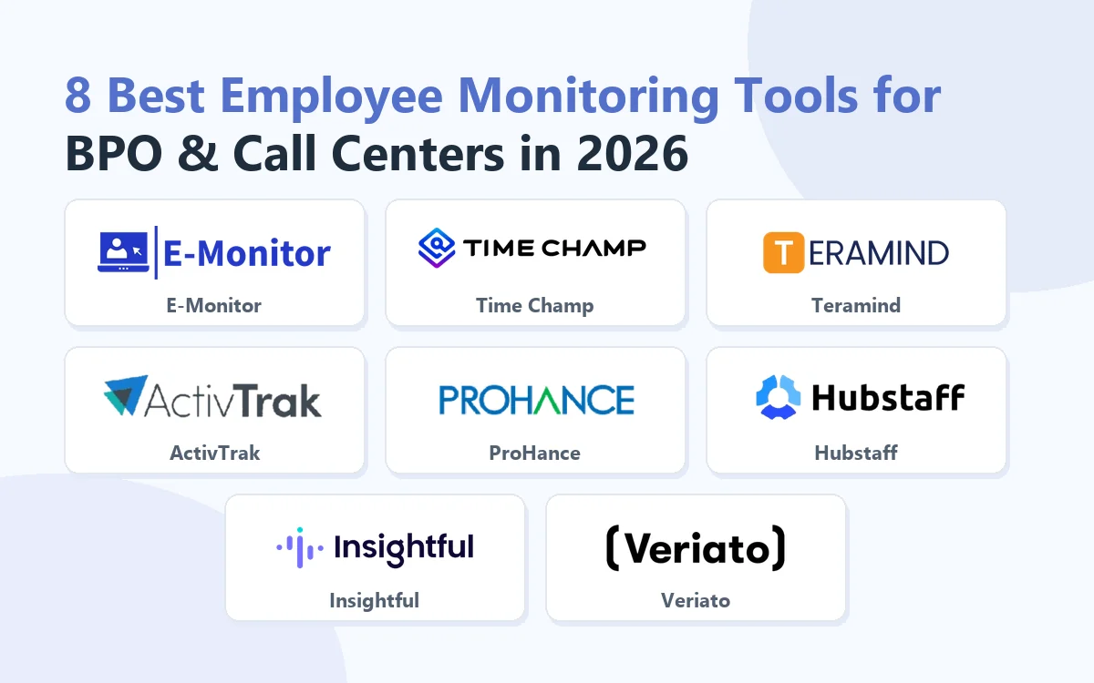 8 Best Employee Monitoring Tools for BPO & Call Centers in 2026: E-Monitor, Time Champ, Teramind, ActivTrak, ProHance, Hubstaff, Insightful, Veriato