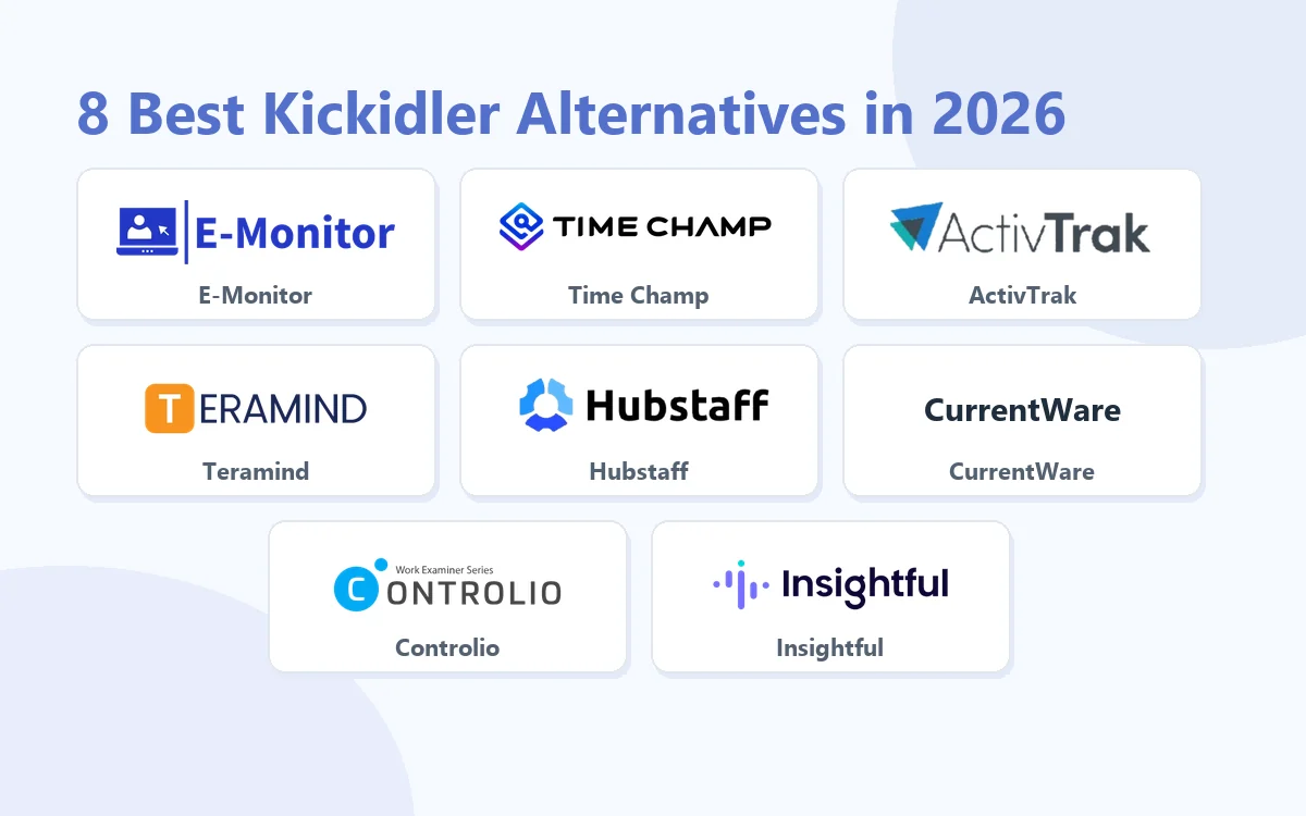 8 Best Kickidler Alternatives in 2026: E-Monitor, Time Champ, ActivTrak, Teramind, Hubstaff, CurrentWare, Controlio, Insightful