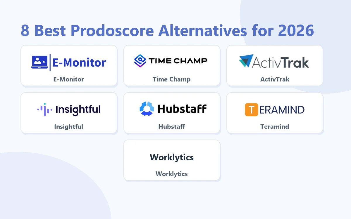 8 Best Prodoscore Alternatives for 2026: E-Monitor, Time Champ, ActivTrak, Insightful, Hubstaff, Teramind, Worklytics