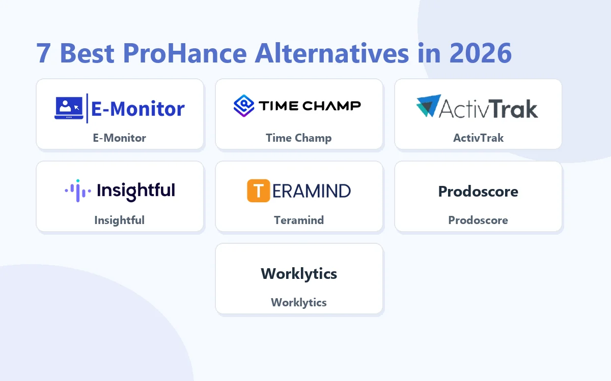 7 Best ProHance Alternatives in 2026: E-Monitor, Time Champ, ActivTrak, Insightful, Teramind, Prodoscore, Worklytics