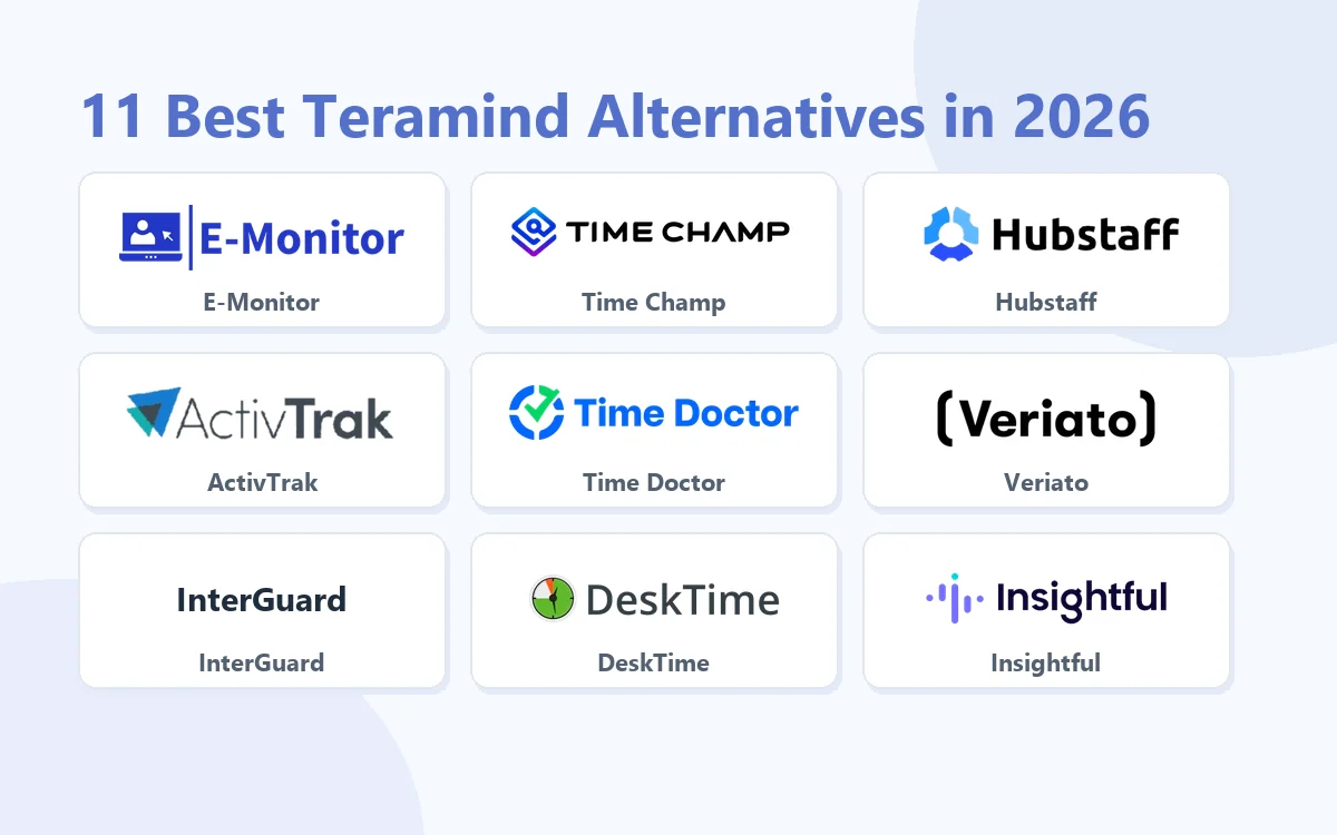 11 Best Teramind Alternatives in 2026: E-Monitor, Time Champ, Hubstaff, ActivTrak, Time Doctor, Veriato, InterGuard, DeskTime, Insightful