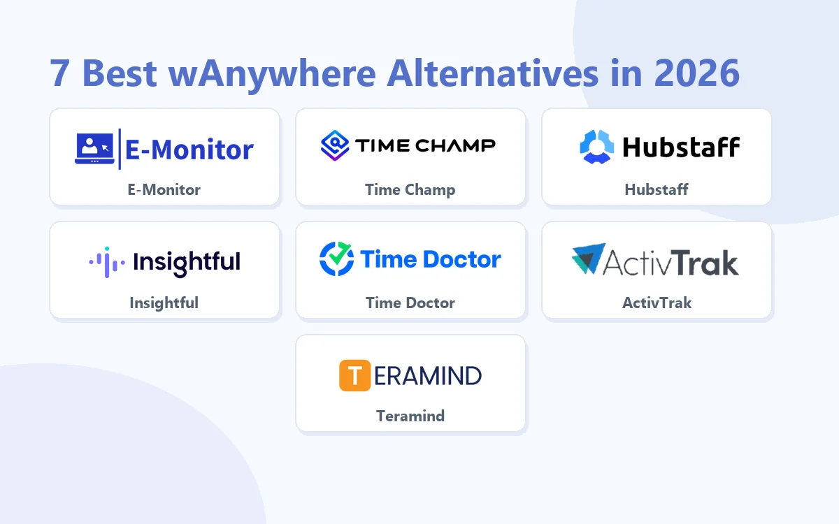 7 Best wAnywhere Alternatives in 2026: E-Monitor, Time Champ, Hubstaff, Insightful, Time Doctor, ActivTrak, Teramind