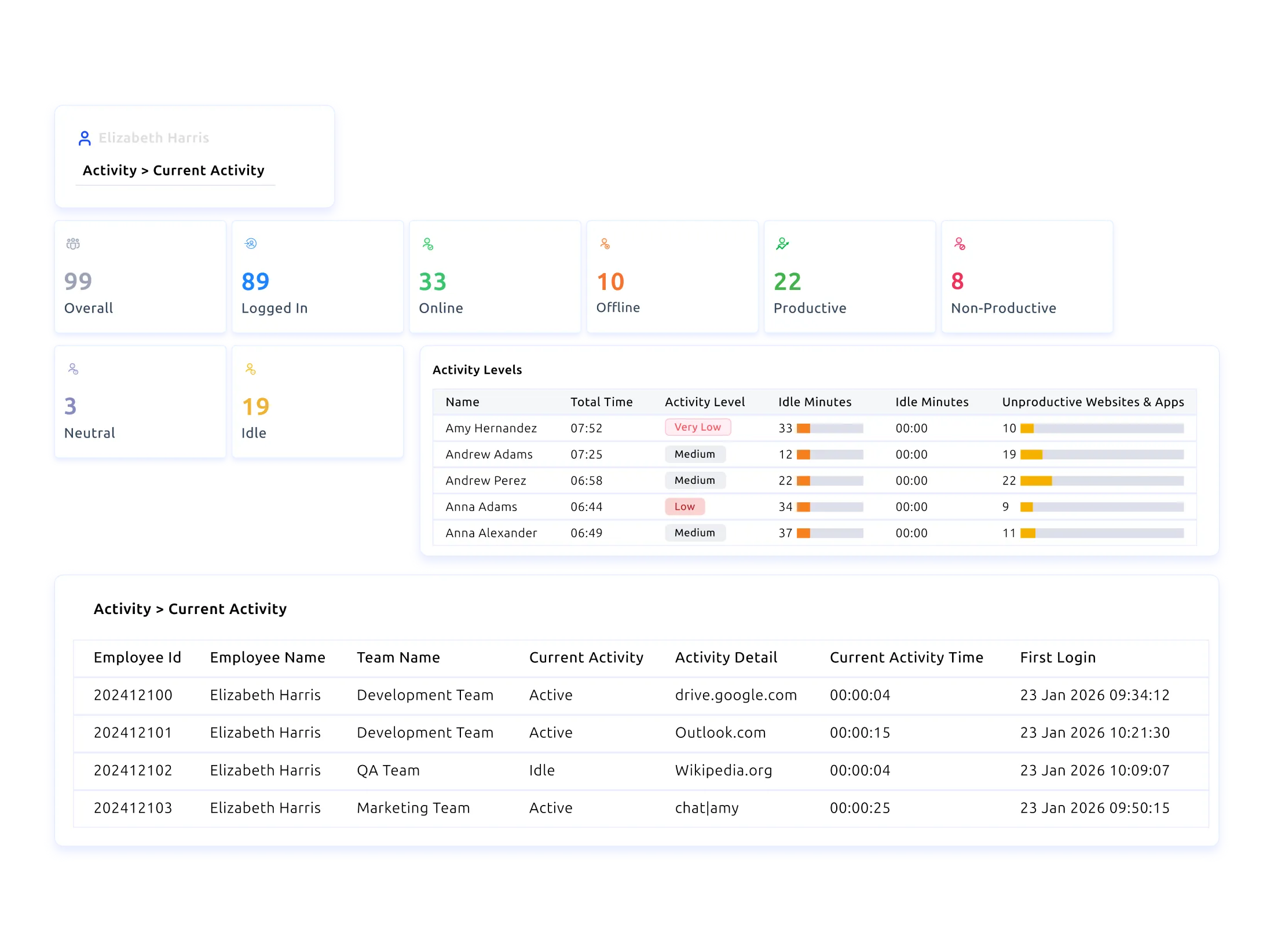 eMonitor real-time activity tracking with focus time, active hours, and idle detection