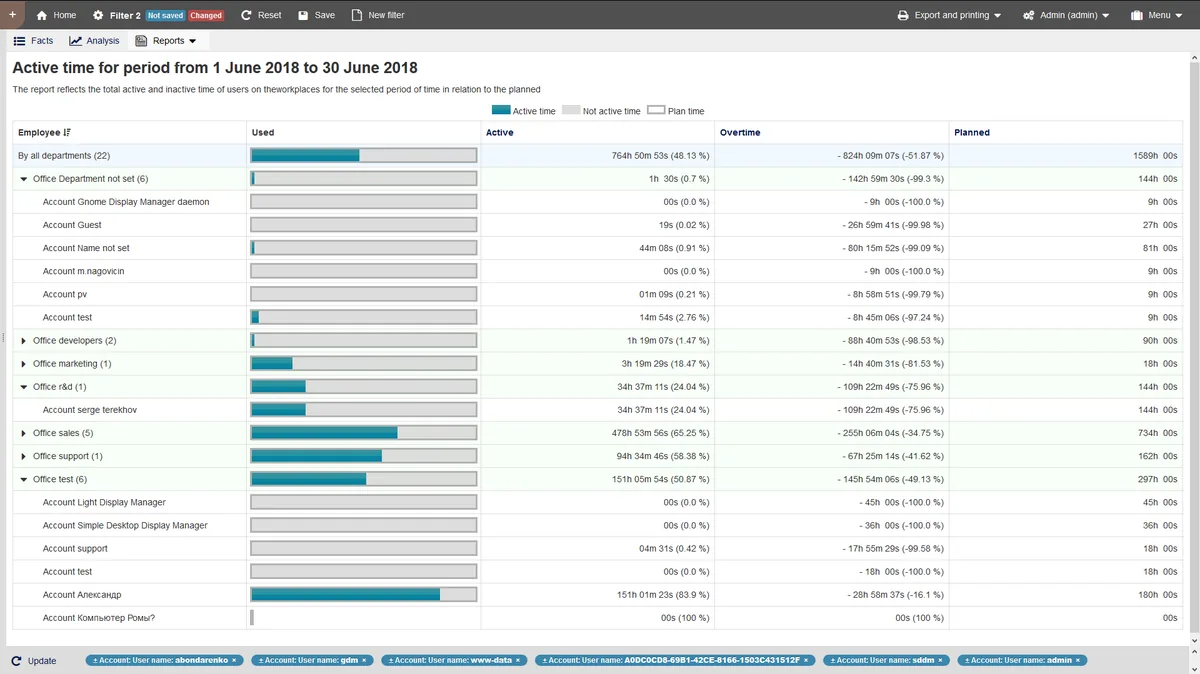 StaffCop homepage screenshot